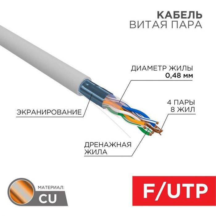 Кабель витая пара F/UTP кат.5E 4х2х24AWG медь сер. (м) PROCONNECT 01-0152